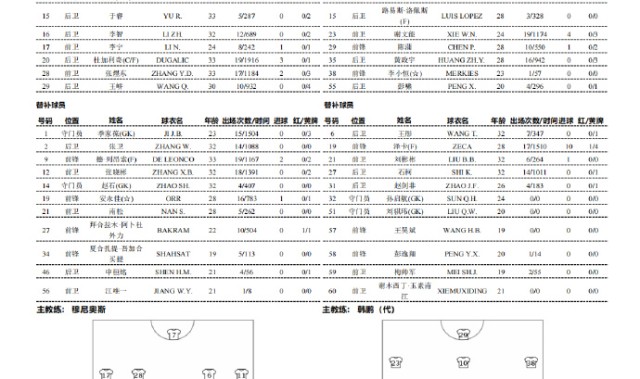新鹏城vs泰山首发：均三外援出战，克雷桑停赛，廖力生战旧主